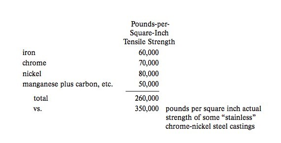 PIC
